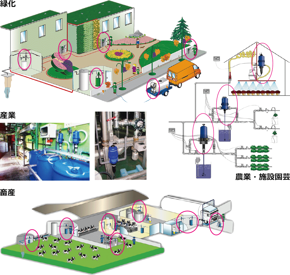 日本最大級 比例式液肥混入器 ドサトロン DR-20GL サンホープ DR20GL