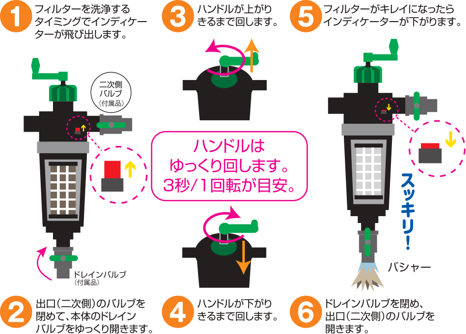 くるくる亭 楽太朗 洗浄方法